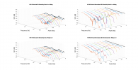 Hifi H5 Vertical 3D Directivity data.png