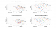 Hifi H5 Horizontal 3D Directivity data.png