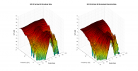 Hifi H5 3D surface Vertical Directivity Data.png