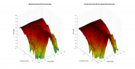 Hifi H5 3D surface Horizontal Directivity Data.png