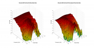 M-Audio BX3 3D surface Vertical Directivity Data.png