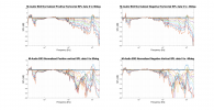 M-Audio BX3 Normalized Directivity data.png