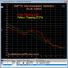 Topping D50 DAC SMPTE Intermodulation Measurement.png