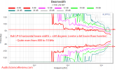 Kali LP-6 Measurements horizontal beam width.png