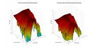 Focal Chora 816 3D surface Vertical Directivity Data.png