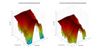 Focal Chora 816 3D surface Horizontal Directivity Data.png