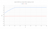 Apple_A2049_max_output_before_clipping_vs_load (2).png Apple_A2049_max_output_before_clipping_vs_load (2).png