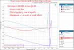 Behringer A800 professional stereo amplifier  Power into 8 Ohm Audio Measurements.png