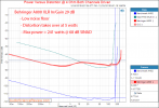 Behringer A800 professional stereo amplifier  Power into 4 Ohm Audio Measurements.png