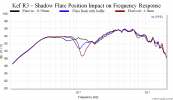 Kef R3 Response Variance per Shadow Flare Position.png