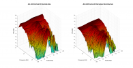 JBL AC25 3D surface Vertical Directivity Data.png