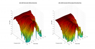 JBL AC25 3D surface Horizontal Directivity Data.png
