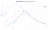 Topping Headphone Amps___Max Power vs Load before clipping (knee).png