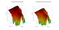 M-Audio BX8 D3 3D surface Vertical Directivity Data.png