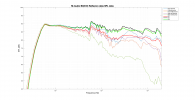 M-Audio BX8 D3 Reflexion data.png