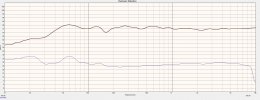 HeliosCM distortion 90db 1m.JPG