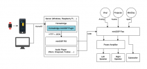 miniDSP-Homebridge.png
