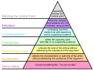 707px-Graham's_Hierarchy_of_Disagreement-en.svg.png