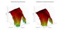 Kef R8 Meta DB Atmos 3D surface Vertical Directivity Data.png