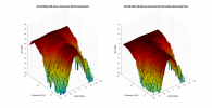 Kef R8 Meta DB Atmos 3D surface Horizontal Directivity Data.png