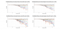 Kef R8 Meta DB Atmos Normalized Directivity data.png