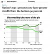 Wealth Gap 90 percent.jpg