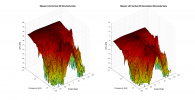 Mission LX3 3D surface Vertical Directivity Data.png