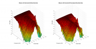 Mission LX3 3D surface Horizontal Directivity Data.png