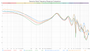 Earsonics Stark Frequency Response Comparison.png