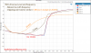 Schiit Mani Phono Preamplifier THD vs  Input Level and Frequency Margin Audio Measurements.png