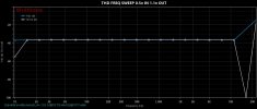 THD FREQ SWEEP 0.5v IN 1.1v OUT.jpg