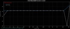 THD FREQ SWEEP 0.5v IN 1.1v OUT.jpg