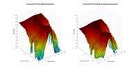 Focal Solo6 ST6 3D surface Vertical Directivity Data.png