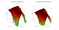 Focal Solo6 ST6 3D surface Horizontal Directivity Data.png