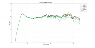 Focal Solo6 ST6 LW data.png