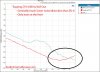 Topping D70 Balanced DAC IMD vs SMSL SU-8 Audio Measurements.jpg