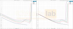 1672920072-THDN-Ratio-vs-Measured-Level.jpg