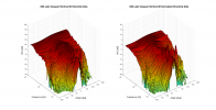 XSA Labs Vanguard 3D surface Vertical Directivity Data.png