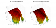 XSA Labs Vanguard 3D surface Horizontal Directivity Data.png