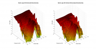 Martin Logan B10 3D surface Vertical Directivity Data.png