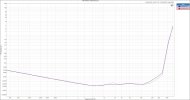 THD+N Ratio vs Measured Level 4Ohm.JPG