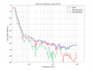 KH-120-II_Harmonic-Distortion-at-80-dB-SPL.png