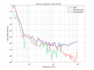 KH-120_II_Harmonic-Distortion-at-85-dB-SPL.png