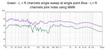 L+R channel sweep vs MMM.jpg