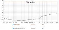 Stepped THD distortion vs fr.png