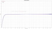 Frequency Response 0dBr.jpg