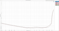 THD+N Ratio vs Measured Level NCx500 DM (op amp test).png