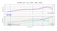 AT-540ML  52LP   1.6 g   47kOm   150pF   Ortofon.png