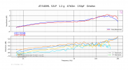 AT-540ML  52LP   1.2 g   47kOm   150pF   Ortofon.png