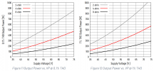 output_power_ET7040SA.png